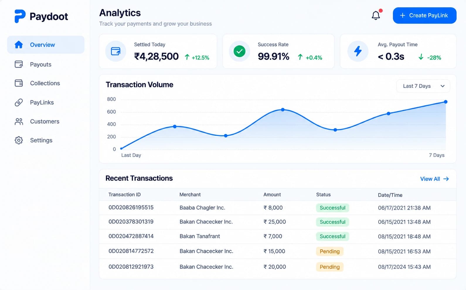 Paydoot merchant dashboard analytics with settlement tracking, success rate and recent transactions